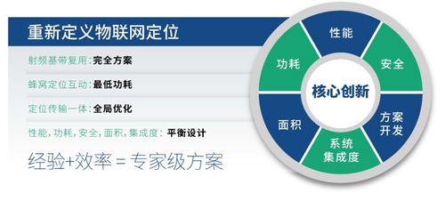 通信與定位融合 諾領(lǐng)科技攜芯片方案亮相iOTE2020深圳國(guó)際物聯(lián)網(wǎng)展